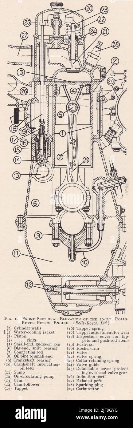 Vintage front sectional elevation of the 20-H.P. Rolls-Royce petrol engine. Stock Photo