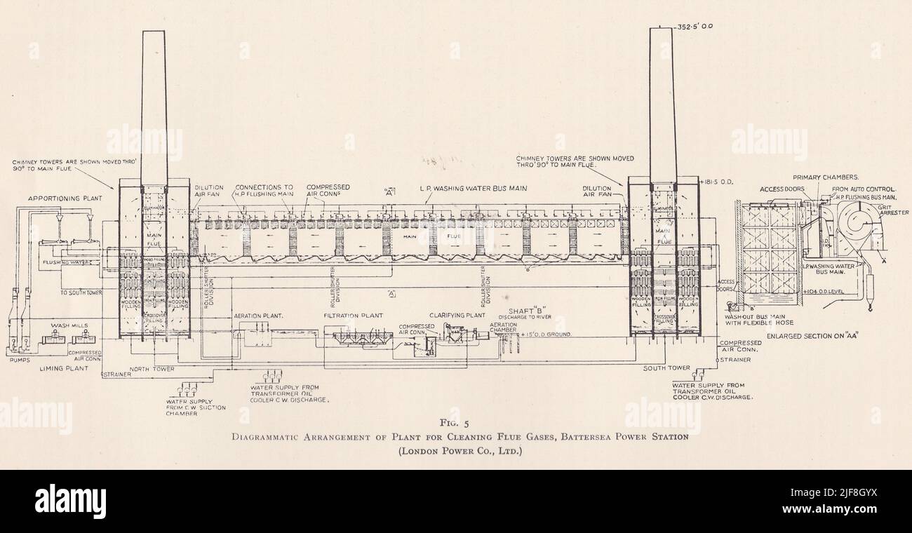 Vintage diagram arrangement of plant for cleaning flue gases, Battersea Power Station. Stock Photo