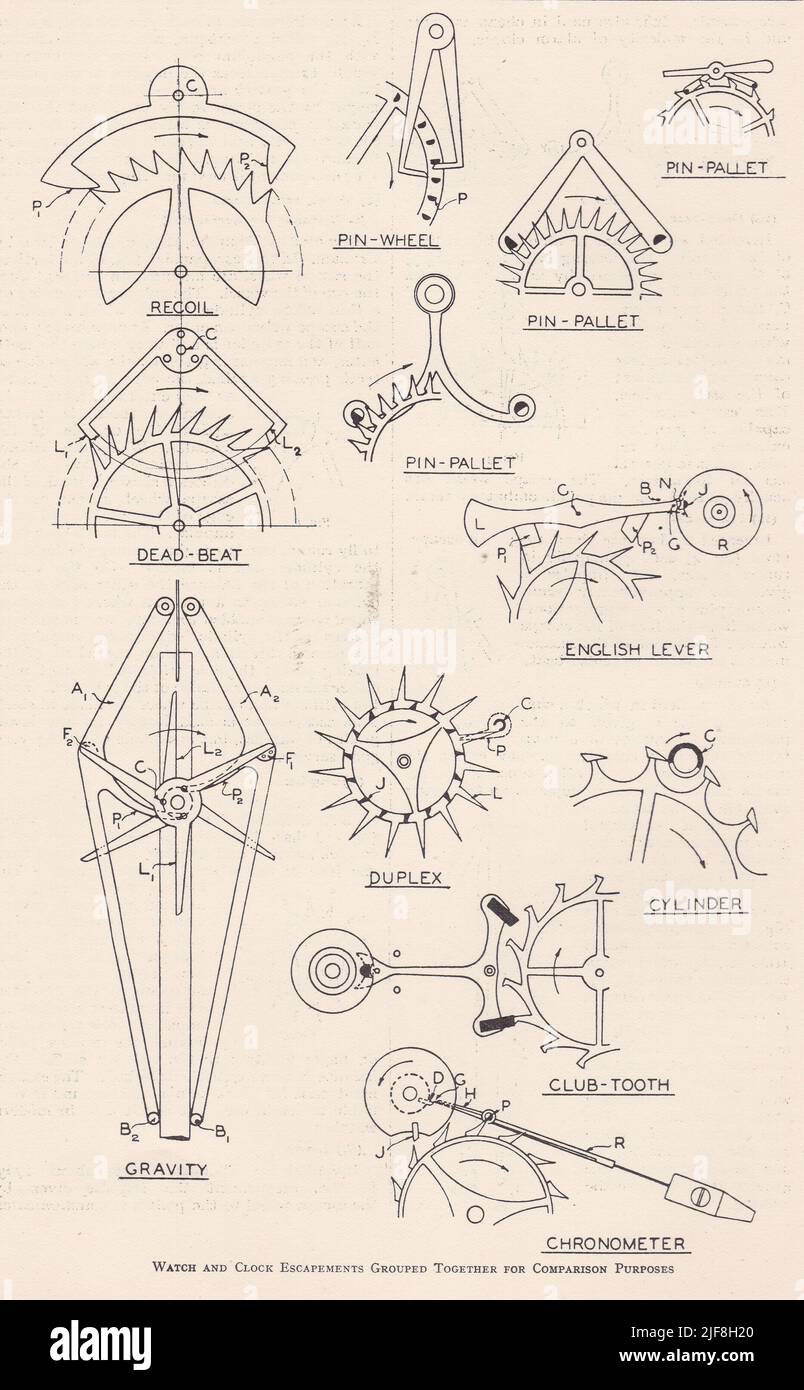 Vintage diagram of watch and clock escapements grouped together for comparison purposes. Stock Photo