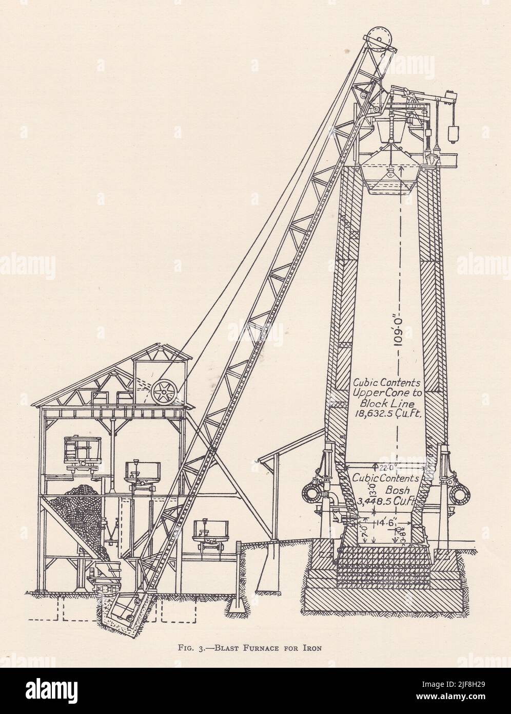 Vintage diagram of a Blast Furnace for Iron. Stock Photo