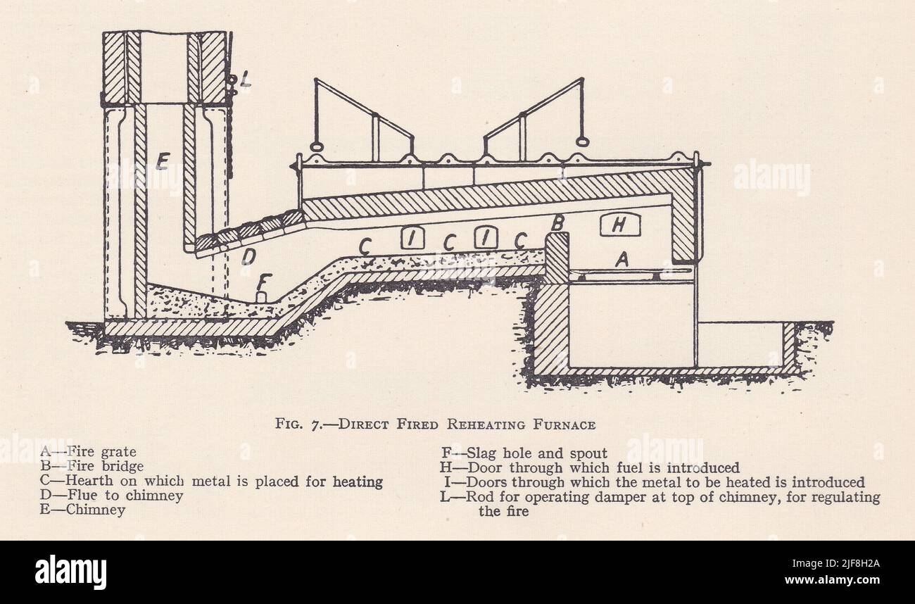 Vintage diagram of a Direct Fired Reheating Furnace Stock Photo