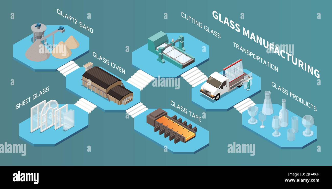 Glass production isometric composition with flowchart set of platforms