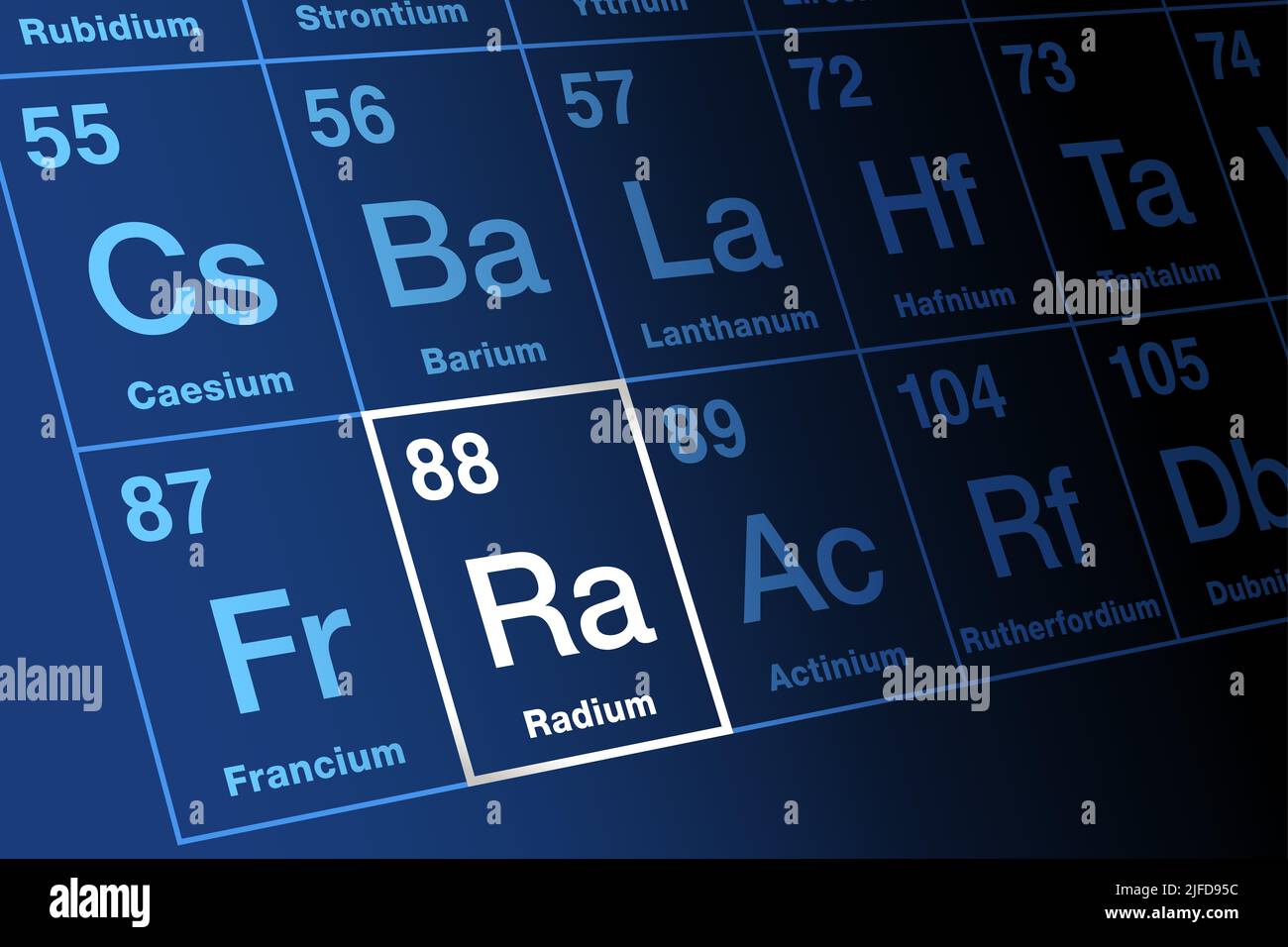 Radium, on the periodic table of the elements. Radioactive alkaline earth metal, with symbol Ra and atomic number 88. Decays into radon gas. Stock Photo