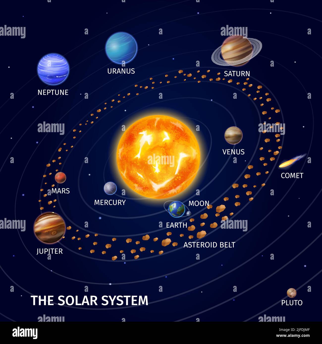 composition of planets in our solar system