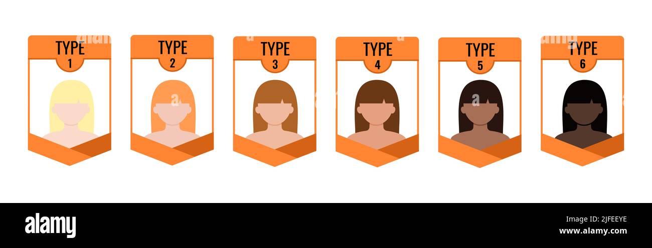 Fitzpatrick skin tone phototype chart with female avatar isolated on ...