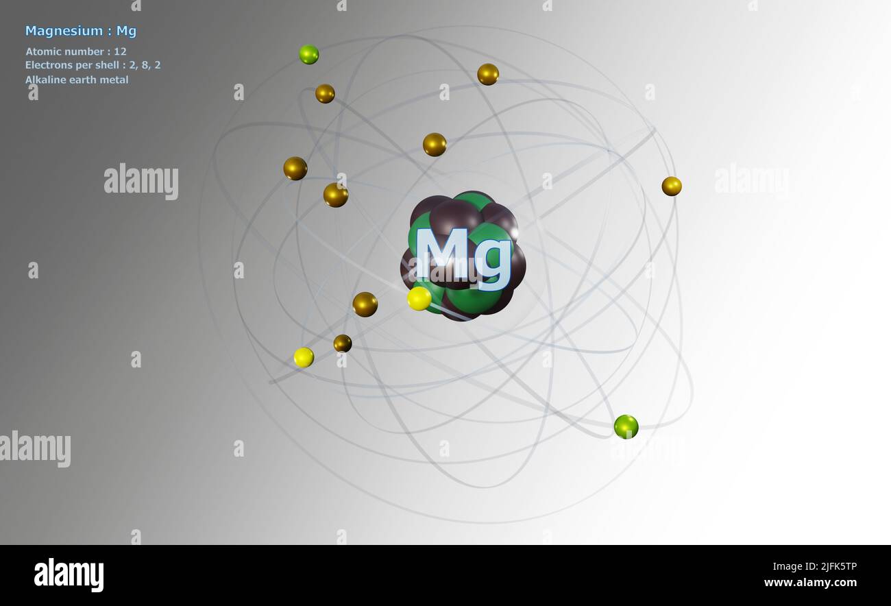 Atom of Magnesium with Core and 12 Electrons on a White background