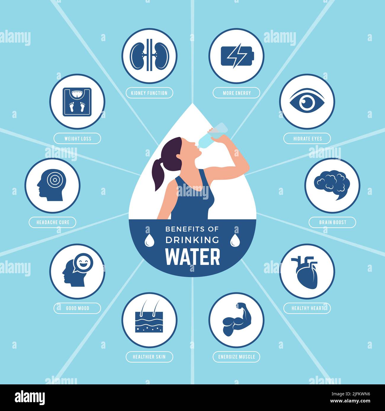 Water benefits. Drinking symbols liquid healthy nutrition for eyes skin