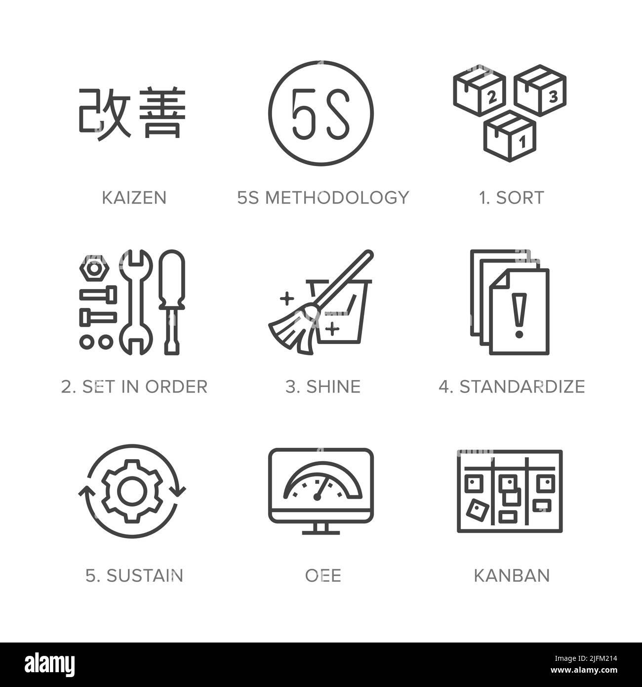 Kaizen, 5S methodology flat line icons set. Japanese business strategy, kanban method vector illustrations. Thin signs for management. Pixel perfect Stock Vector