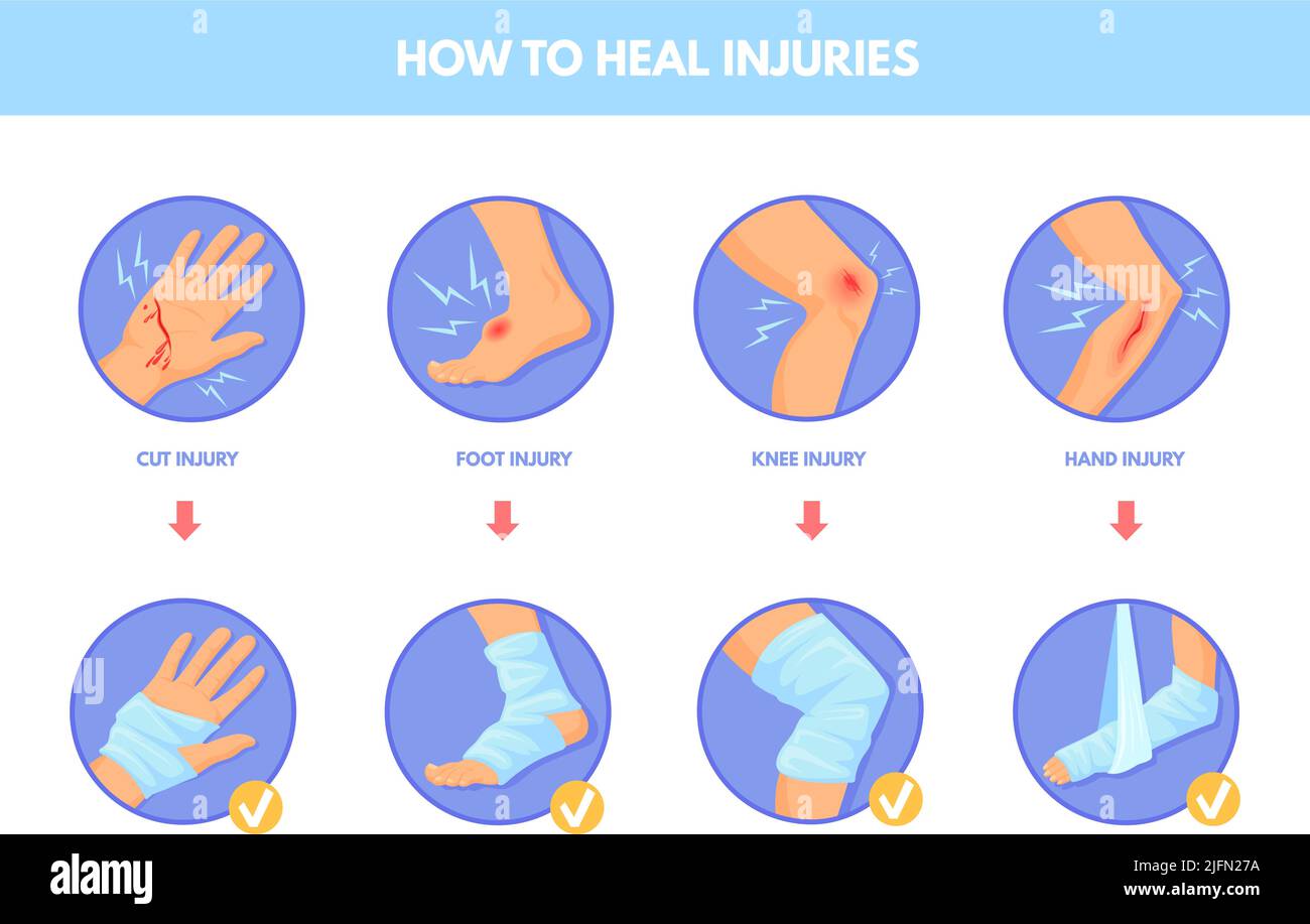 Treatment hurt sport. Care injury arm leg from pain skin bleed body