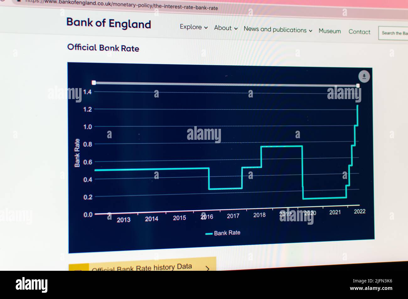 Bank of England Interest rate chart Stock Photo