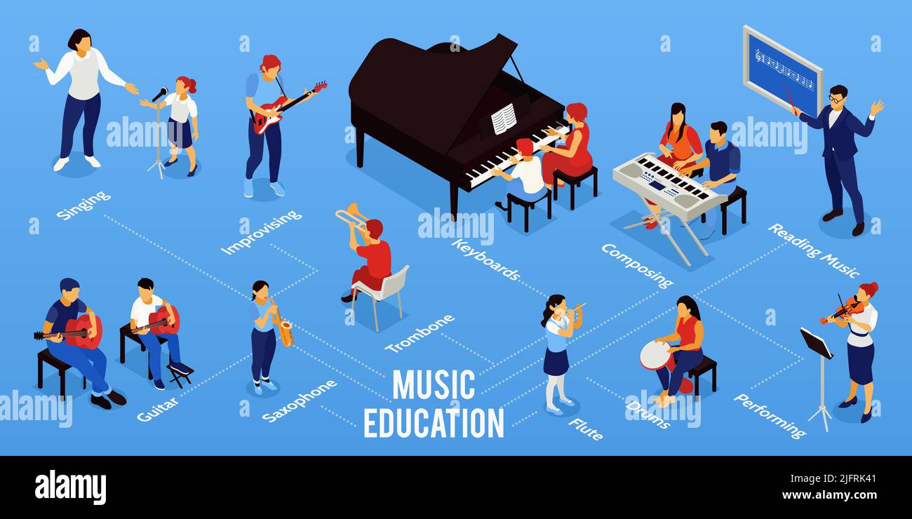 Music school conservatory education isometric infographic flowchart with composing course