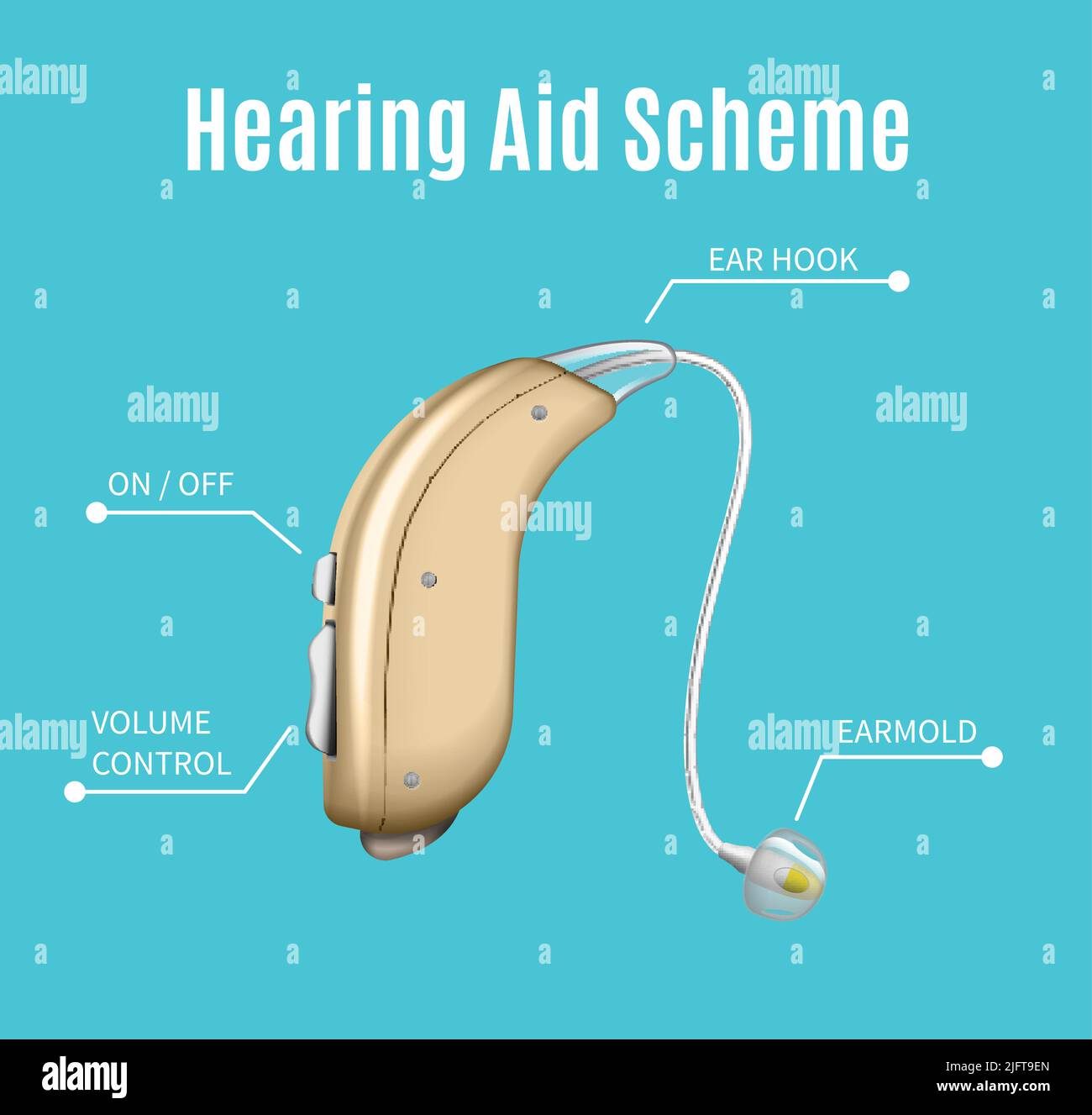 Hearing aids realistic infographics with text captions and image of