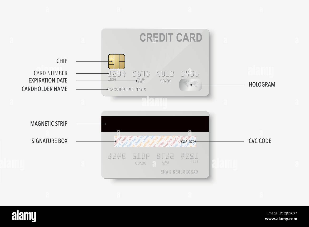 Credit Card Definition. Vector 3d Realistic White Credit Card Set - Front and Back Side. Plastic Credit, Debit Card Design Template for Mockup Stock Vector