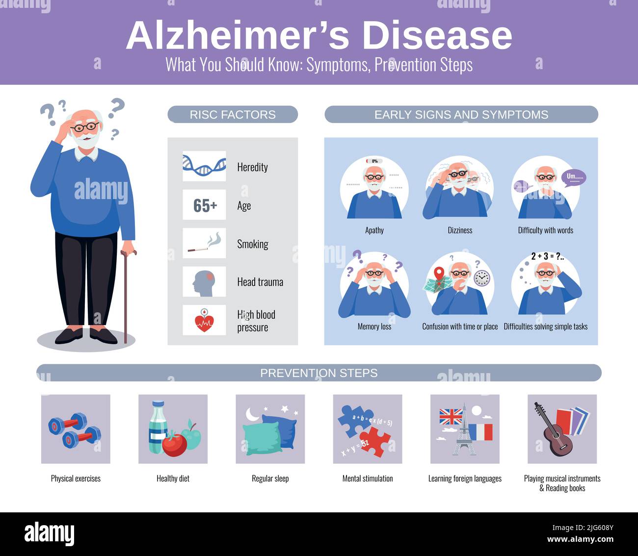 Medical infographics with senior man early signs and prevention of alzheimer disease and dementia flat vector illustration Stock Vector