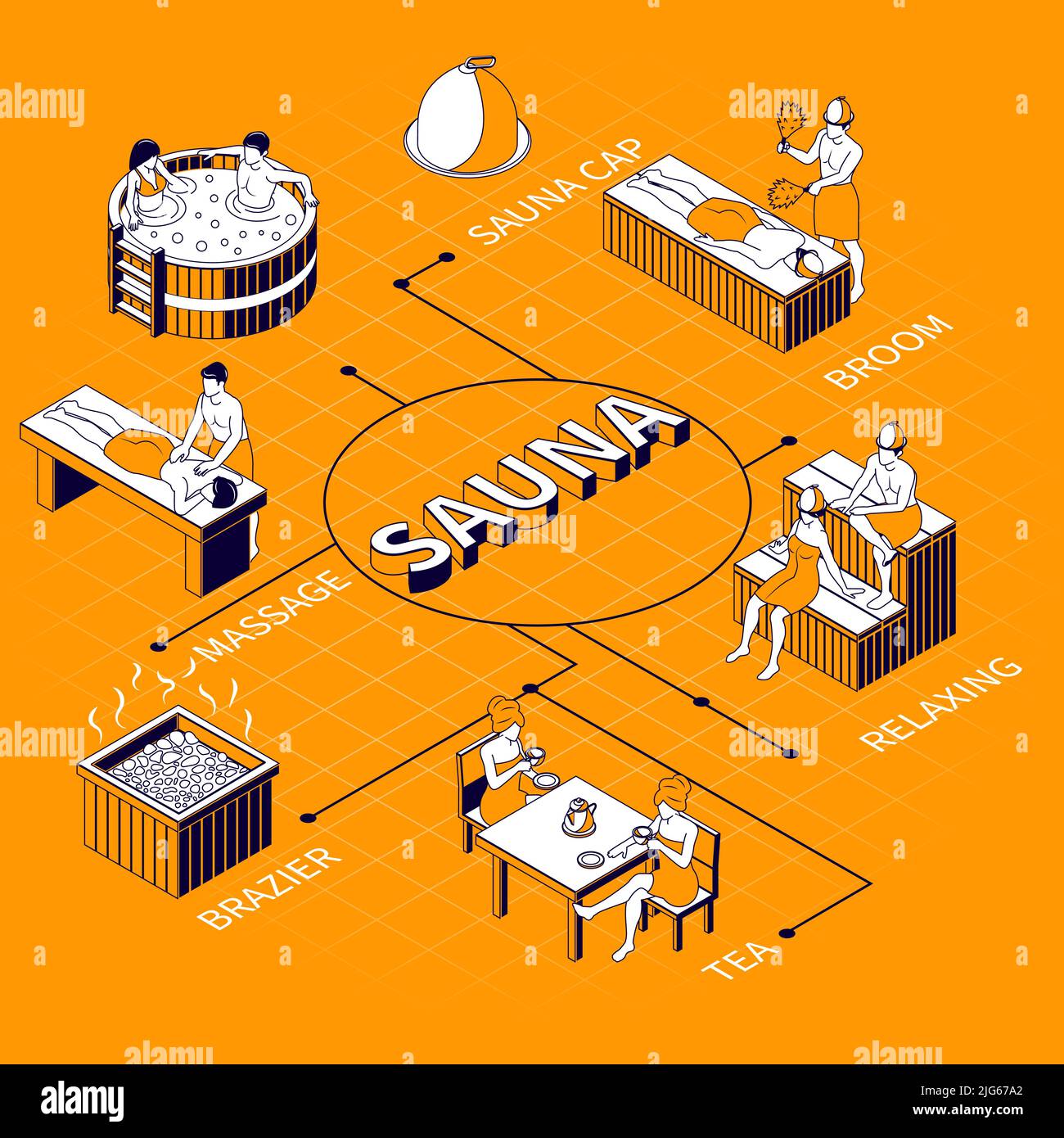 Sauna flowchart on yellow background illustrated relaxing in steam room steam bath with broom massage tea time isometric vector illustration Stock Vector