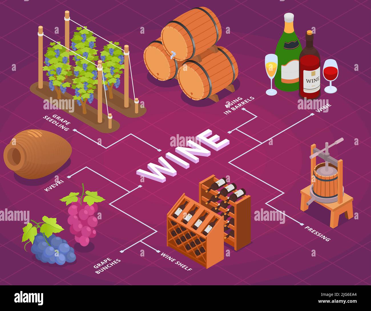 Rose Wine Making Process Flowchart edu.svet.gob.gt