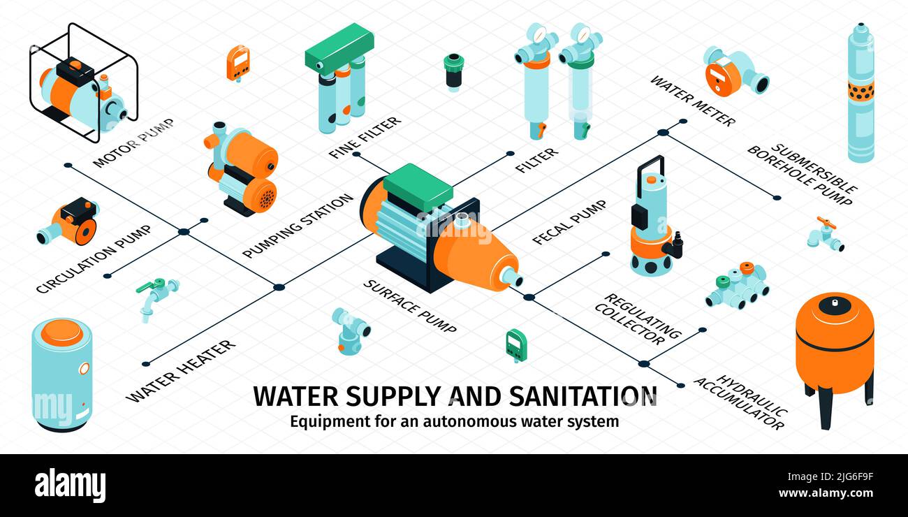 Water supply and sanitation equipment set with autonomous symbols