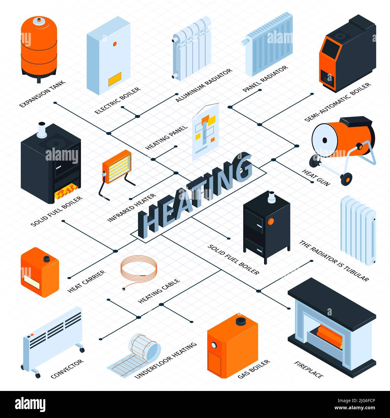 Heating system and boiler flowchart with solid fuel boiler isometric