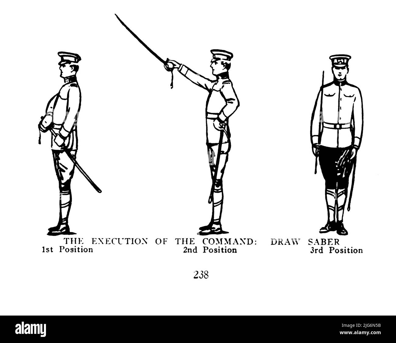 Commands for Saber and Parade from the ' Military Signal Corps manual