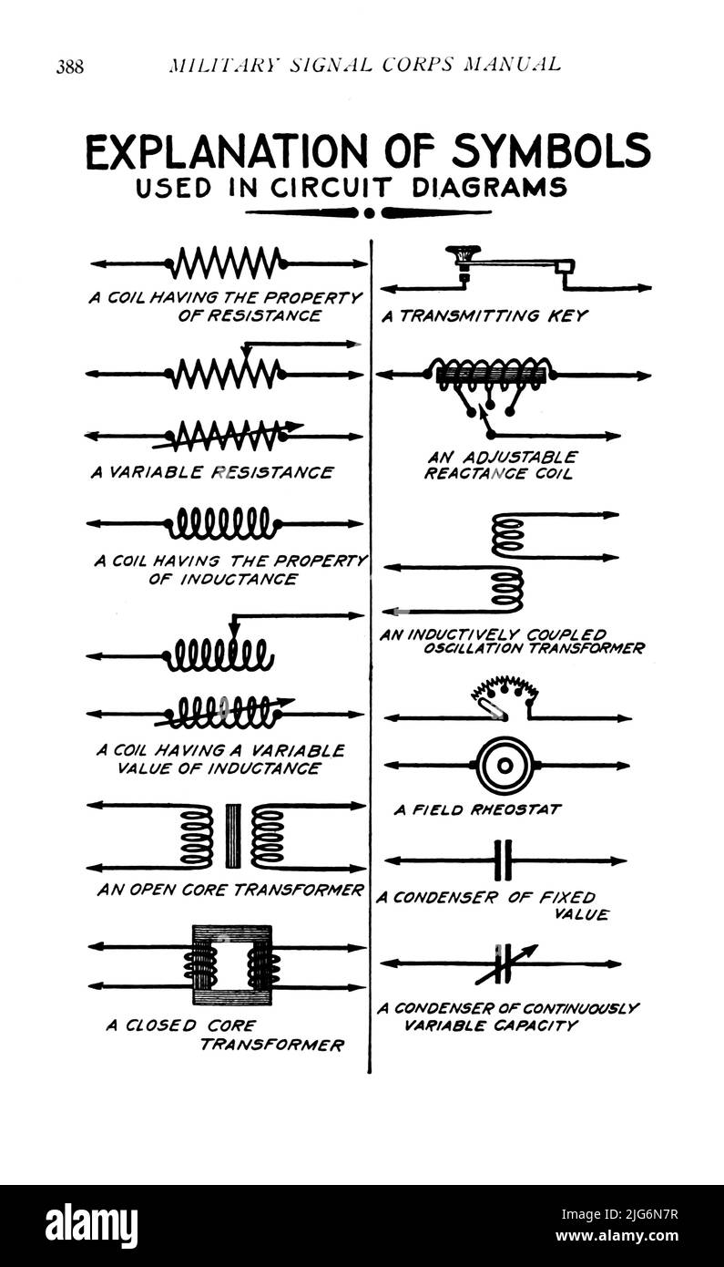 EXPLANATION OF SYMBOLS USED IN CIRCUIT DIAGRAMS from the ' Military Signal Corps manual ' by James Andrew White, Publication date 1918 Publisher New York : Wireless Press, inc. Stock Photo