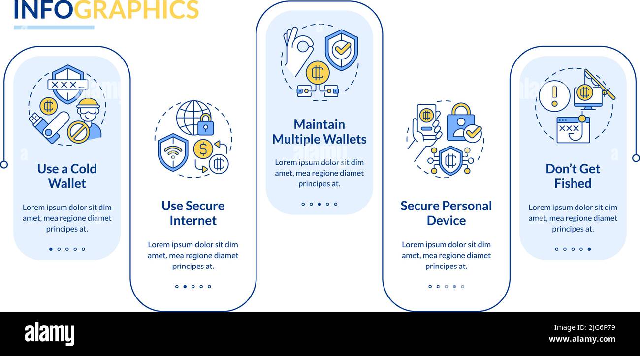 Crypto wallet security rectangle infographic template Stock Vector Image &  Art - Alamy