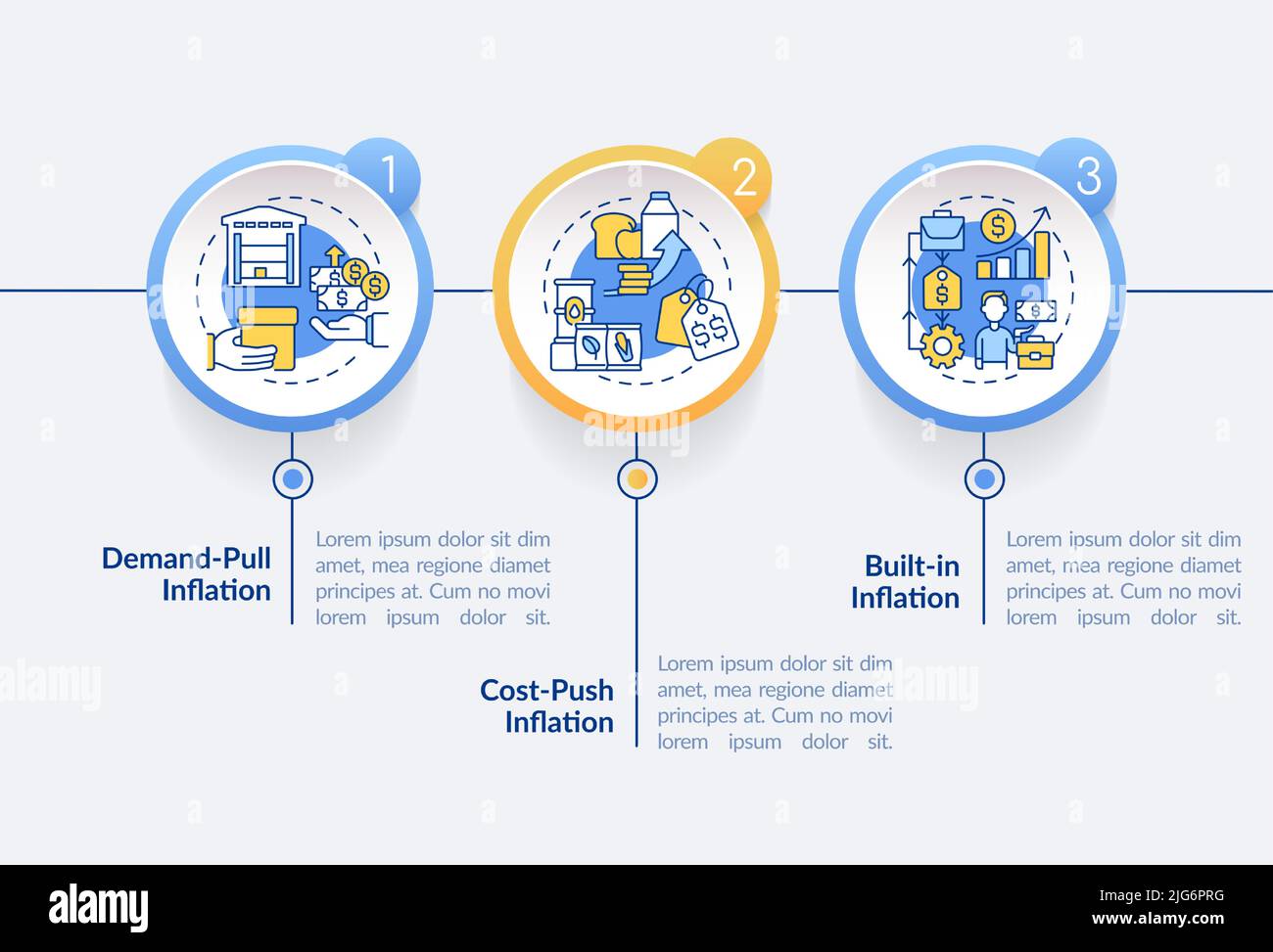 Inflation types circle infographic template Stock Vector