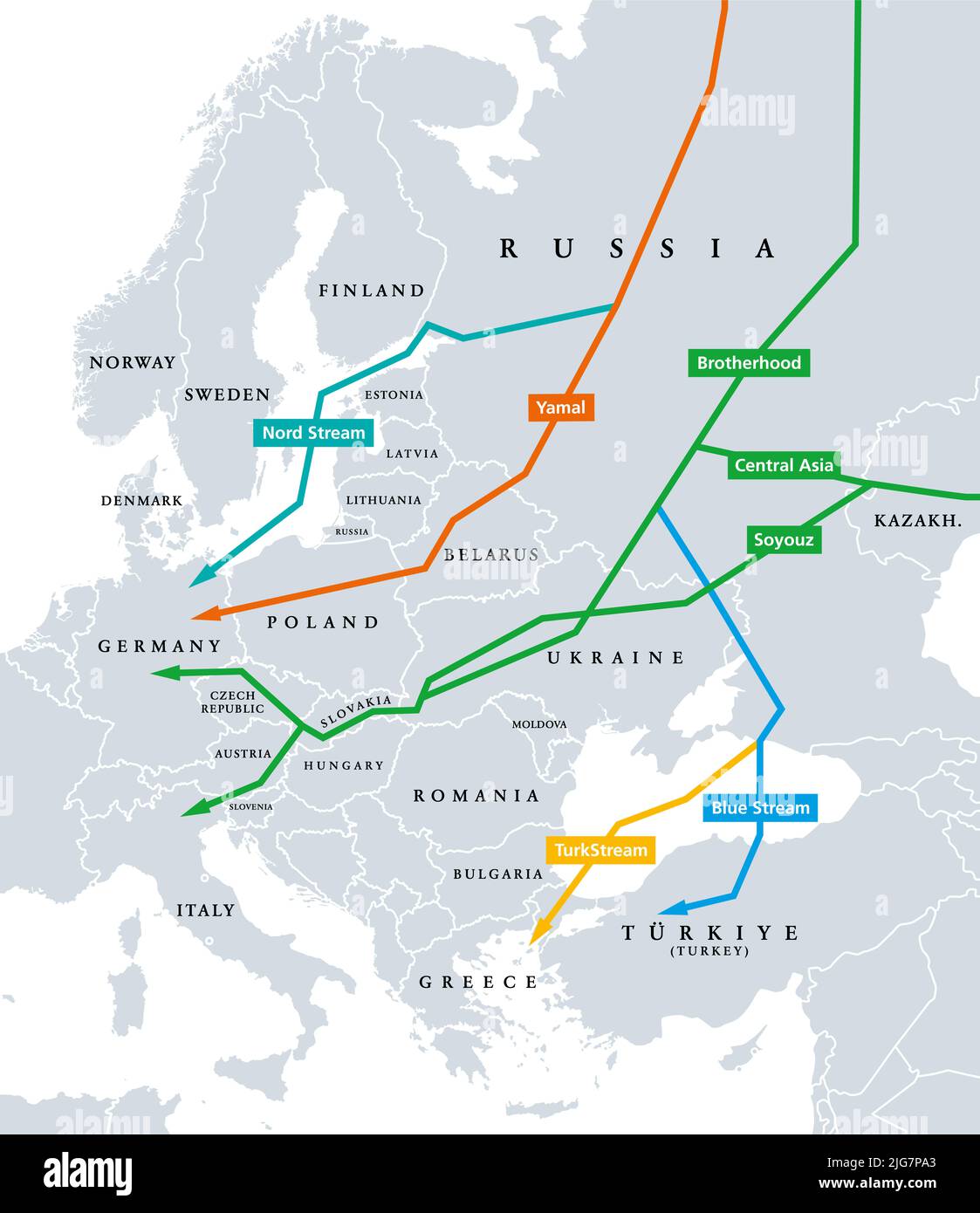 Natural gas pipelines from Russia to Europe, political map. Nord Stream, Yamal, Brotherhood, Central Asia, Soyouz, Blue Stream and Turkstream. Stock Photo
