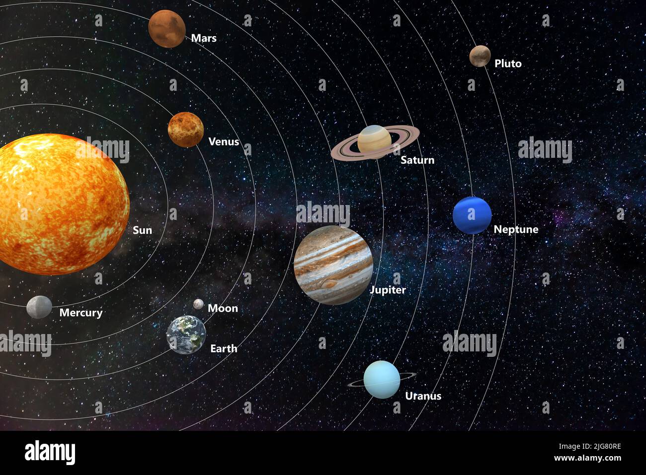 3D illustration of the planets in the solar system in space, space ...