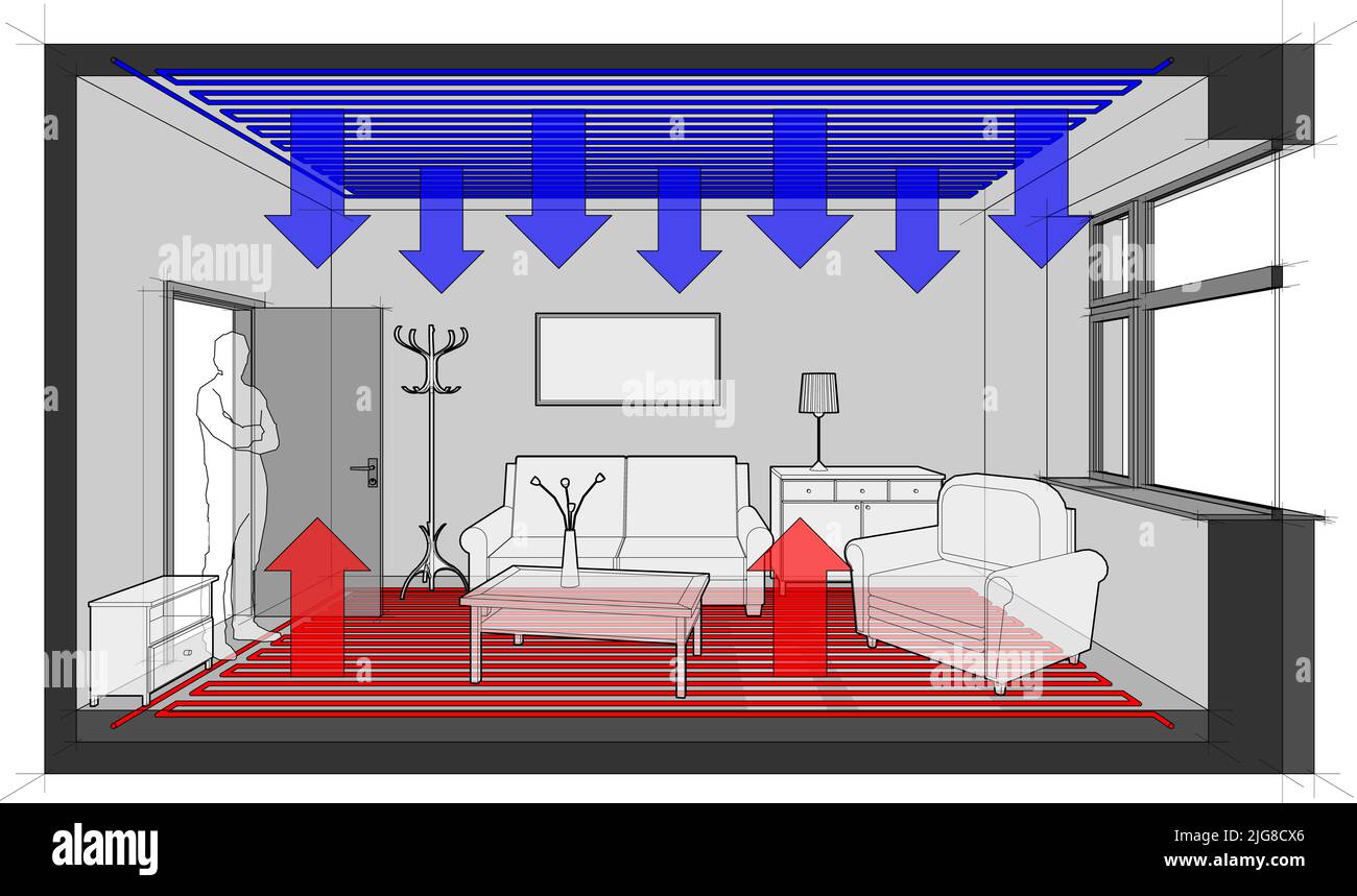 Diagram of a completelly comfortable furnished room heated with floor heating and with ceiling cooling Stock Photo