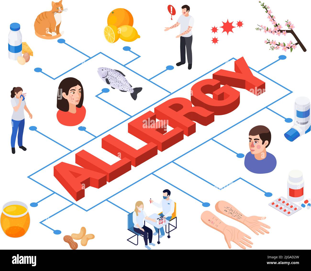 Allergy symptoms isometric composition with text surrounded by isolated ...