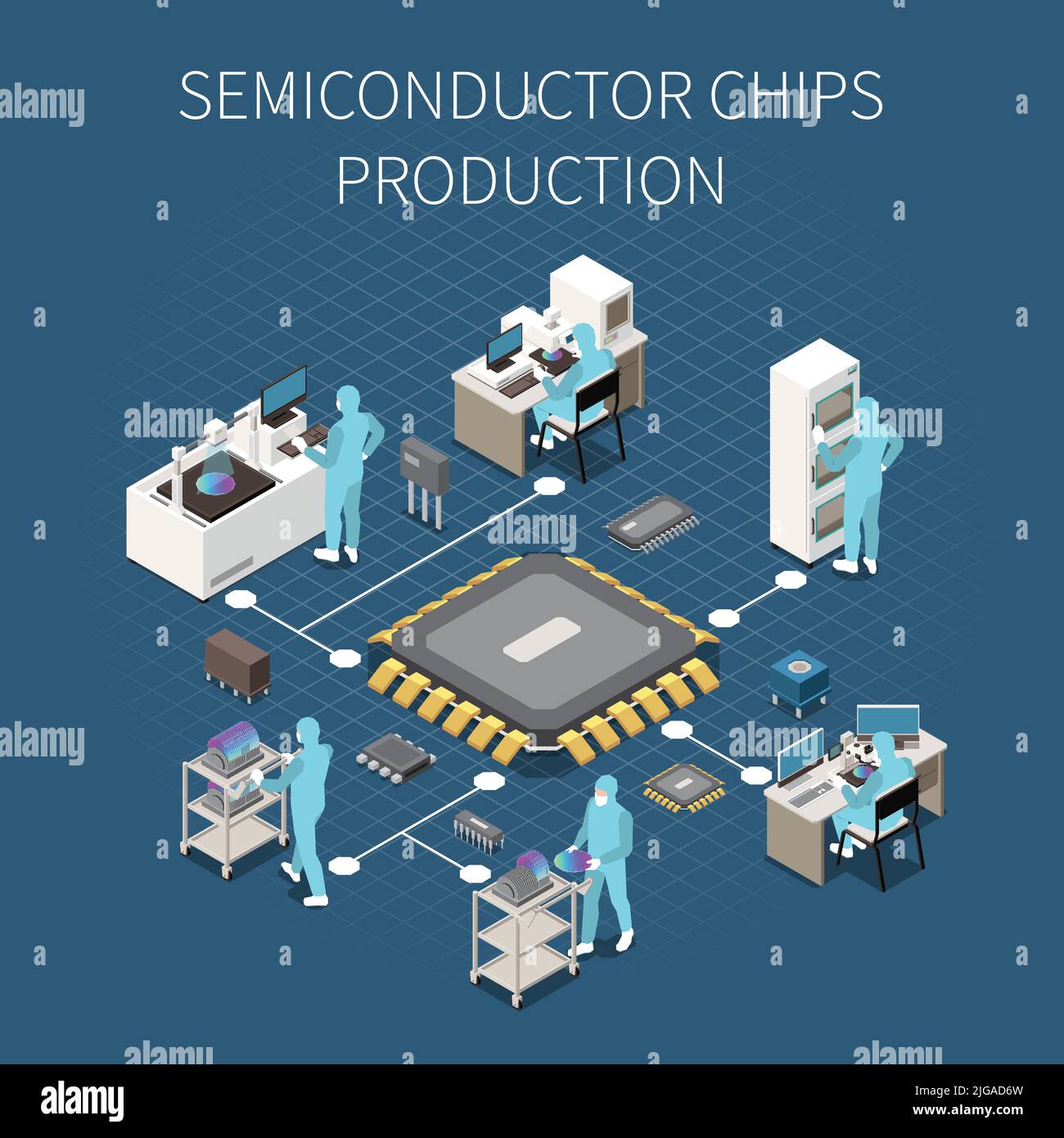 Isometric semiconductor chip production flowchart with characters of factory workers microprocessors equipment silicon wafers 3d vector illustration Stock Vector