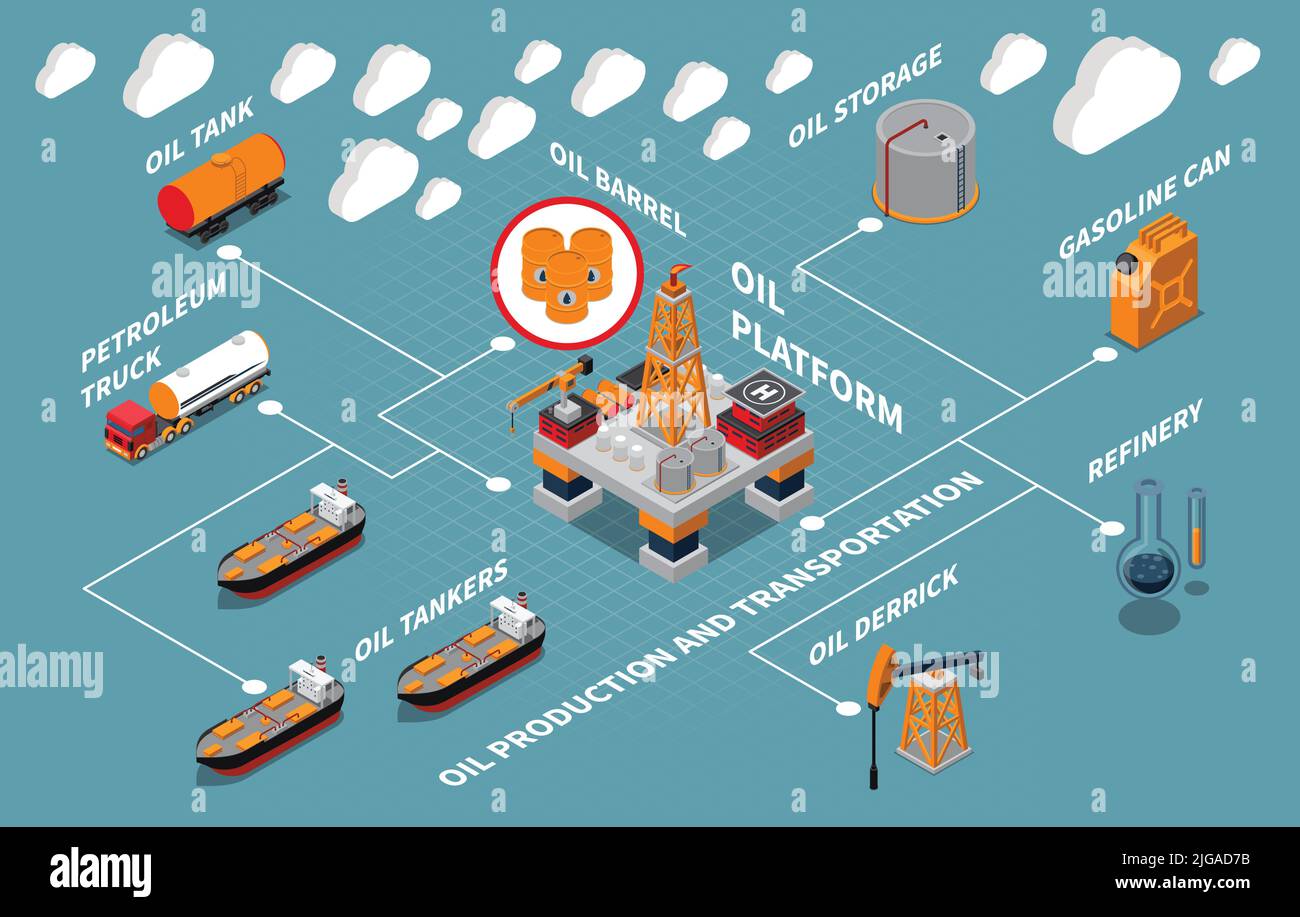 Oil industry isometric flowchart with 3d icons of platform barrel ...