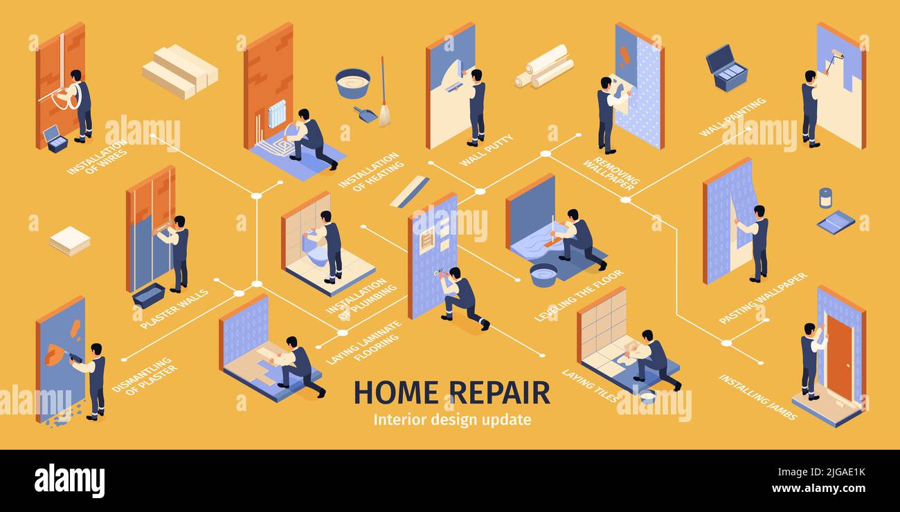 Home repair isometric infographics depicting installation of wires heating plumbing jambs painting walls laying tiles vector illustration Stock Vector