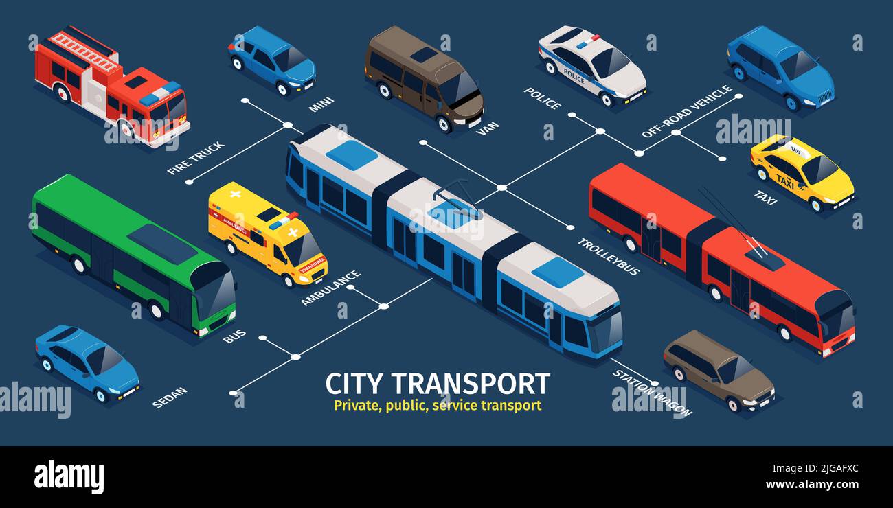 Isometric public transport infographics with isolated icons of cars ...