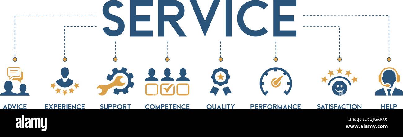 Service banner web icon vector illustration concept for customer and technical support with icon of advice, experience, support, competence, quality Stock Vector