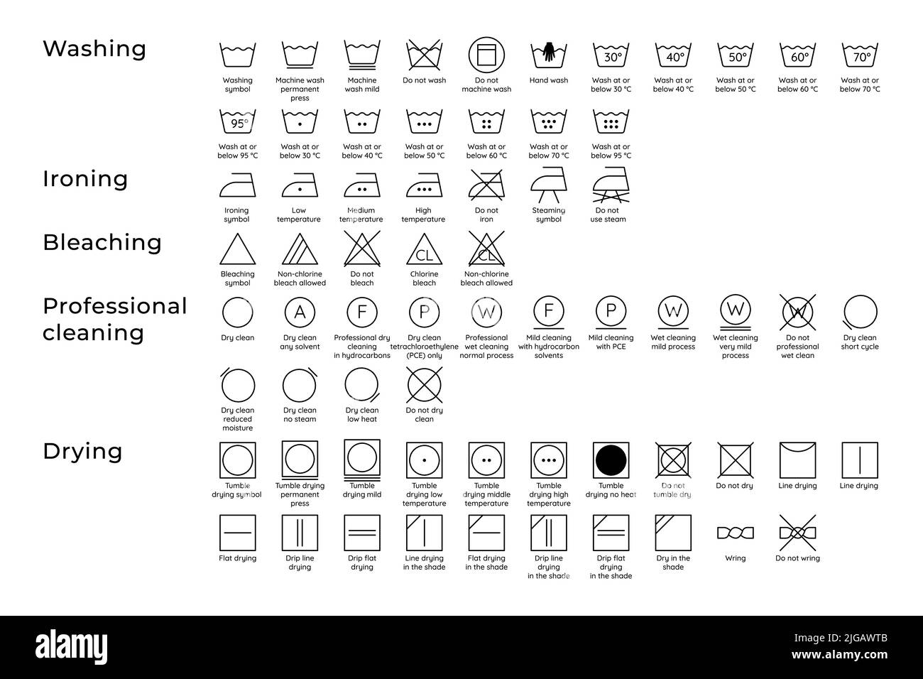 Laundry guide. A set of symbols, icons and icons with descriptions for washing, drying and ironing. Used for clothes and fabrics. Vector illustration with editable stroke. Stock Vector