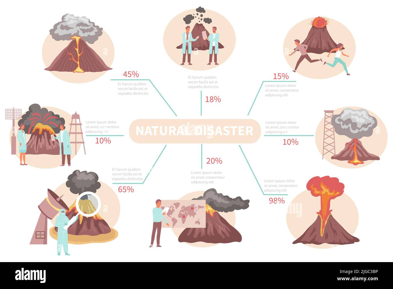 Volcano infographic flat set with isolated images of eruption stages with human characters and text captions vector illustration Stock Vector