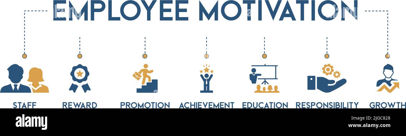 Employee motivation vector illustration business management strategy banner icon with staff, reward, promotion, achievement, education, responsibility Stock Vector