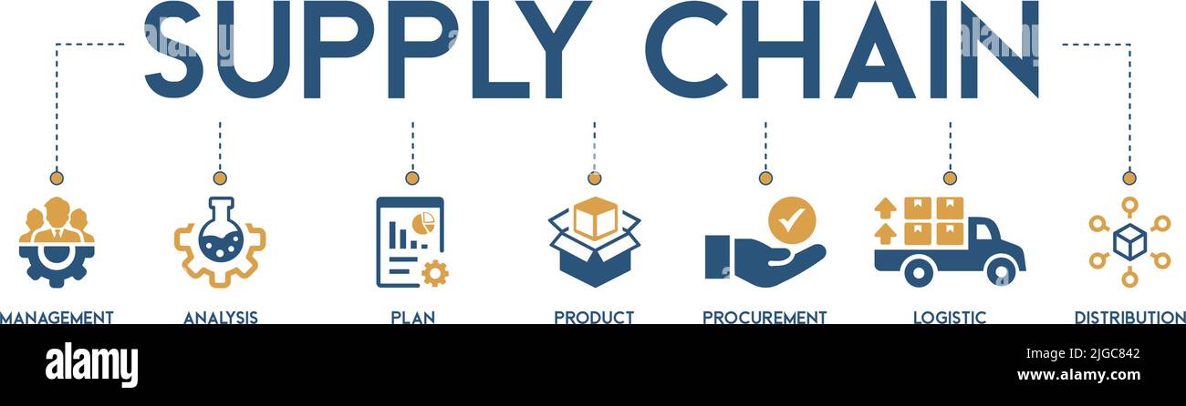 Banner supply chain management vector illustration concept icon with management, analysis, plan, product, procurement, logistic, distribution Stock Vector