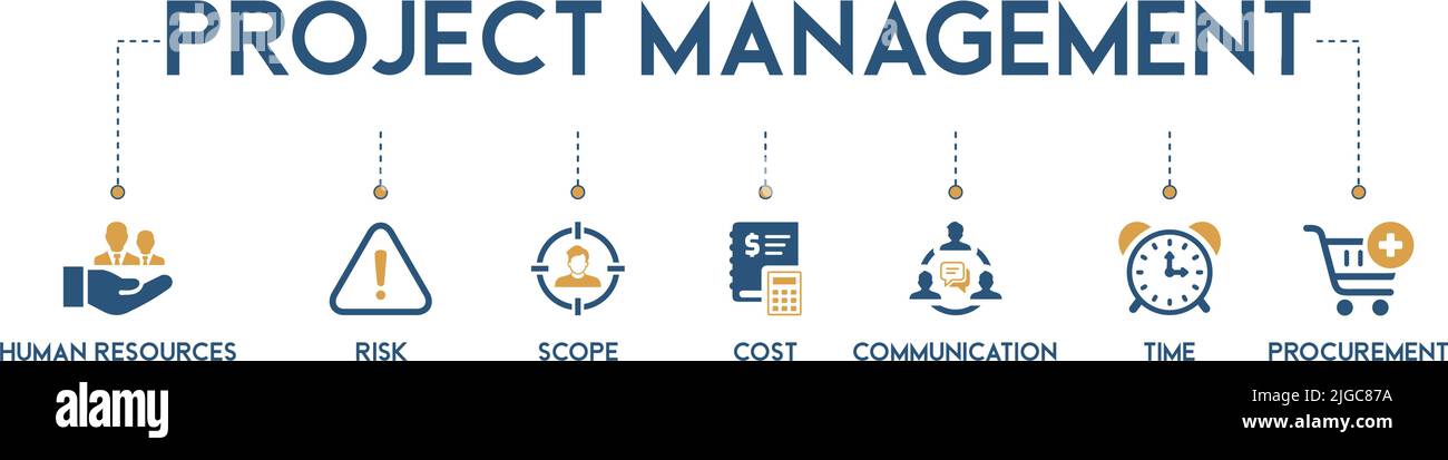 Banner of project management web icon vector illustration concept with icon of human resources, risk, scope, cost, communication, time and procurement Stock Vector