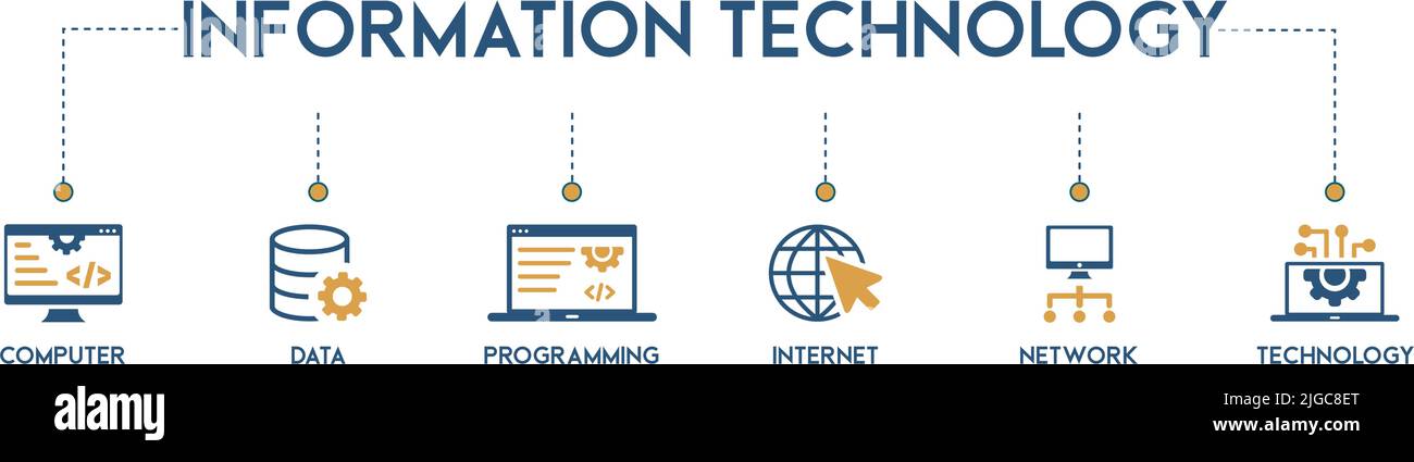 Banner information technology vector illustration concept with icons of computer, programming, data, internet, networking and technology Stock Vector