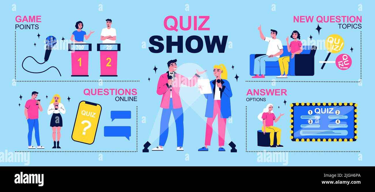 Quiz show with people answering questions online on tv at home flat infographics on blue background vector illustration Stock Vector