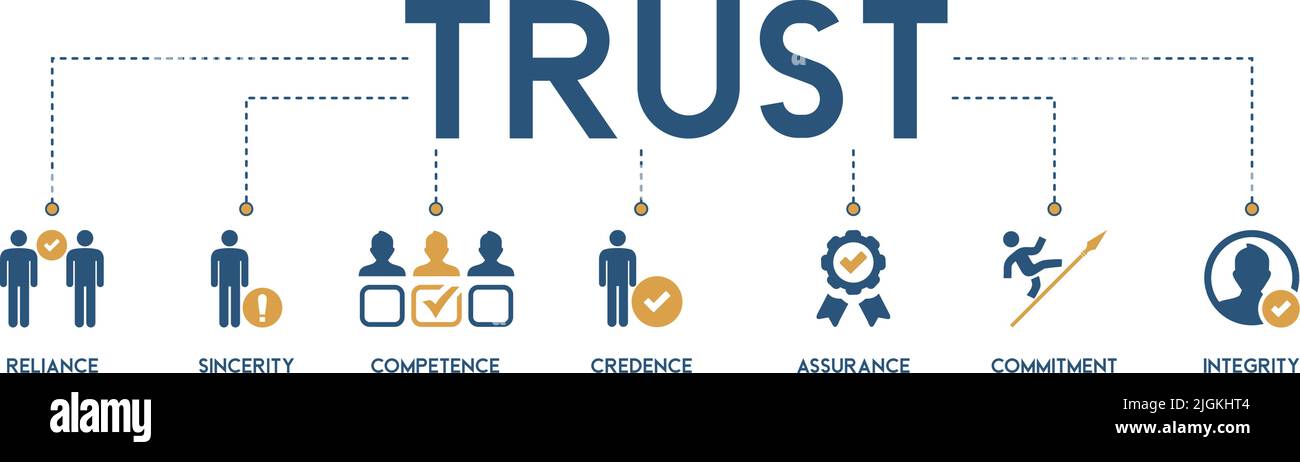trust building concept. Banner with keywords and vector illustration icons of reliance, sincerity, competence, credence, assurance, commitment Stock Vector