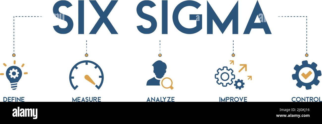 banner of lean six sigma web icon vector illustration concept for process improvement with icon and symbol of define, measure, analyze, improve Stock Vector