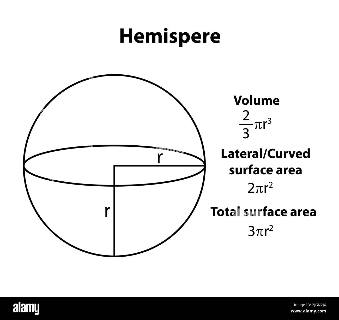 Hemisphere volume formula