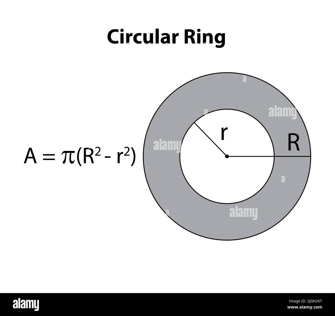 The area of a circular ring is 90 m . If the radius of the outer circle is  7 m, what is the radius of the - Brainly.in