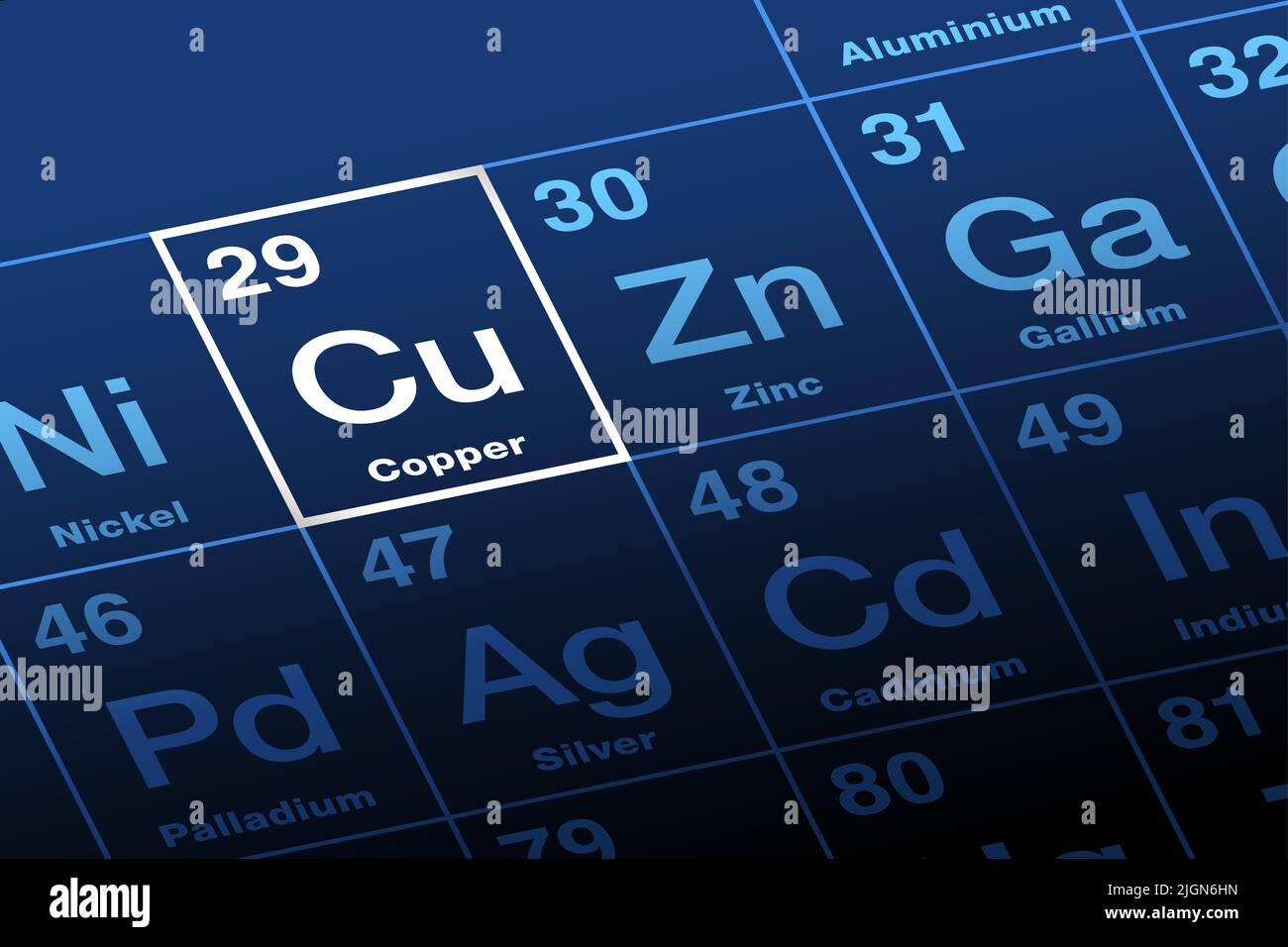 Copper on periodic table of the elements with element symbol Cu from Latin cuprum, and with atomic number 29. Transition metal. Stock Photo