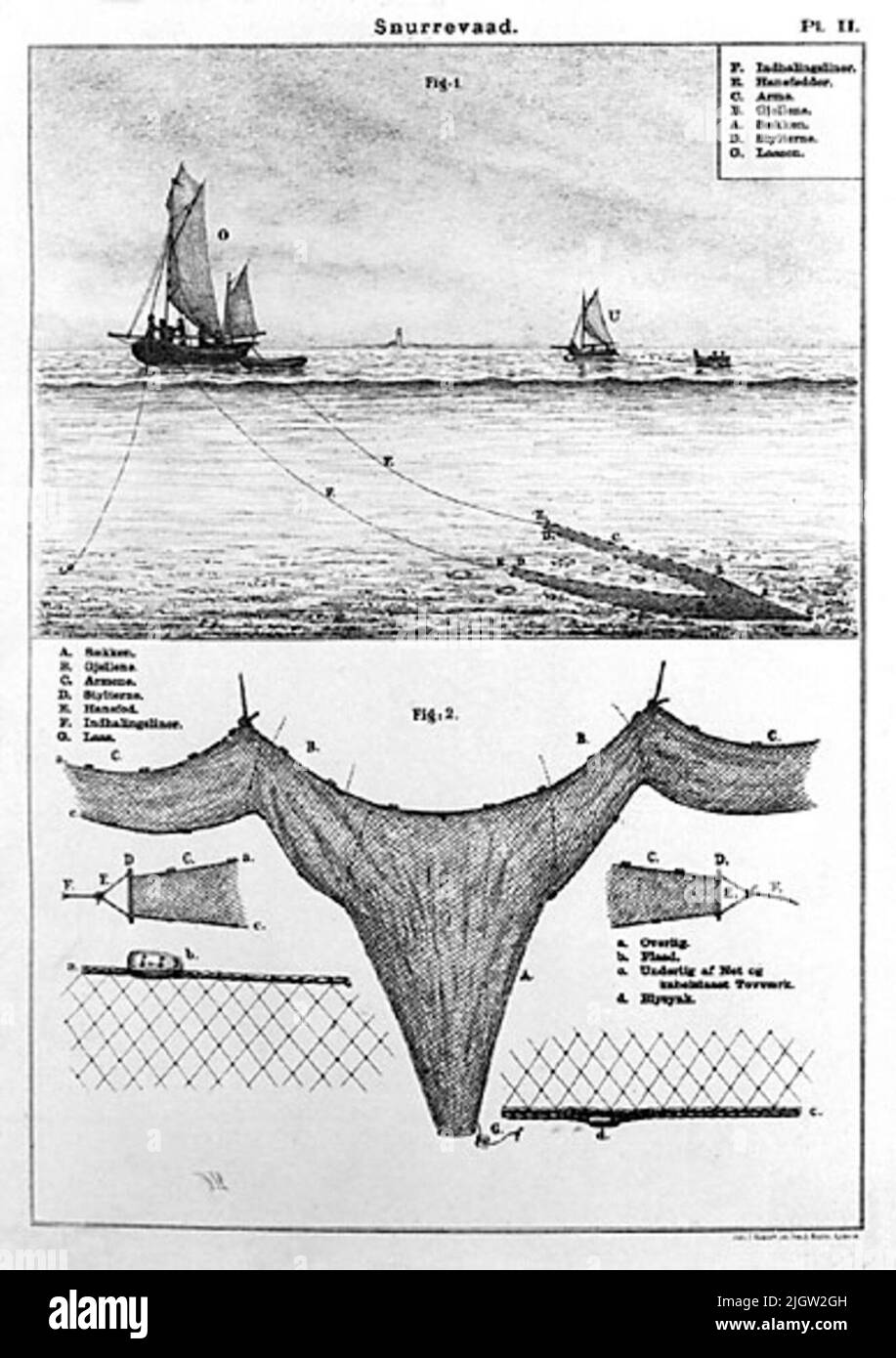 An image of a spinning, with its various constituents. Spin Stock Photo