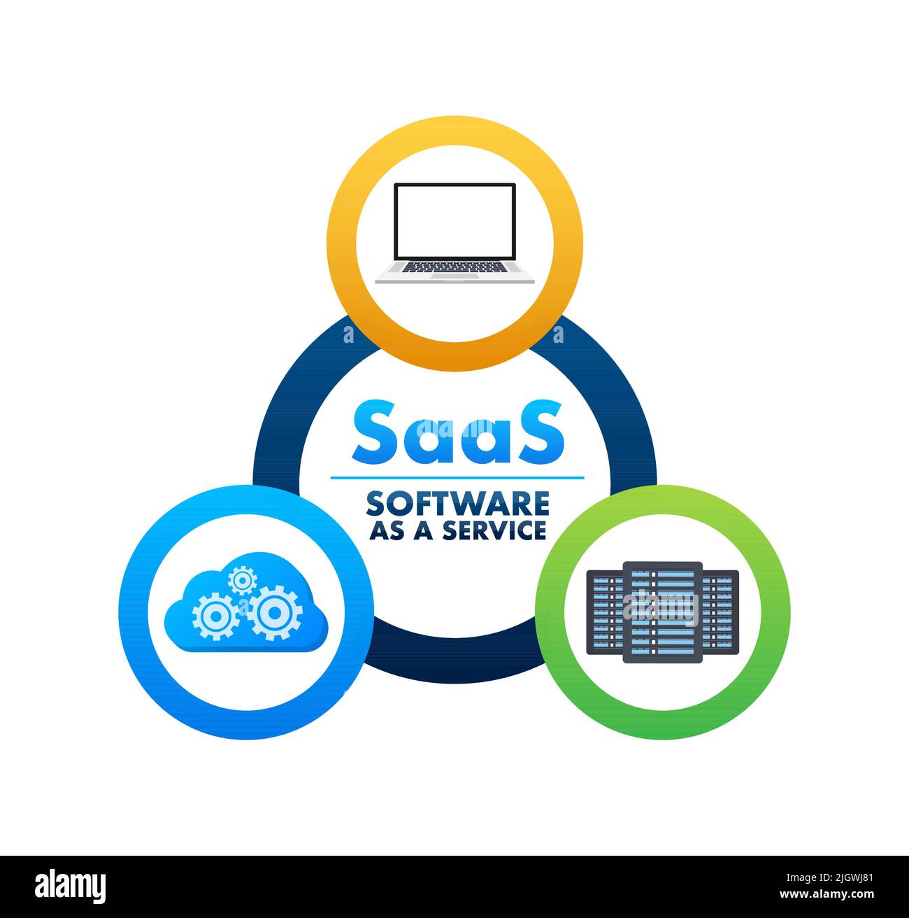 SaaS Software as a service. Cloud sevice, synchronize. Vector