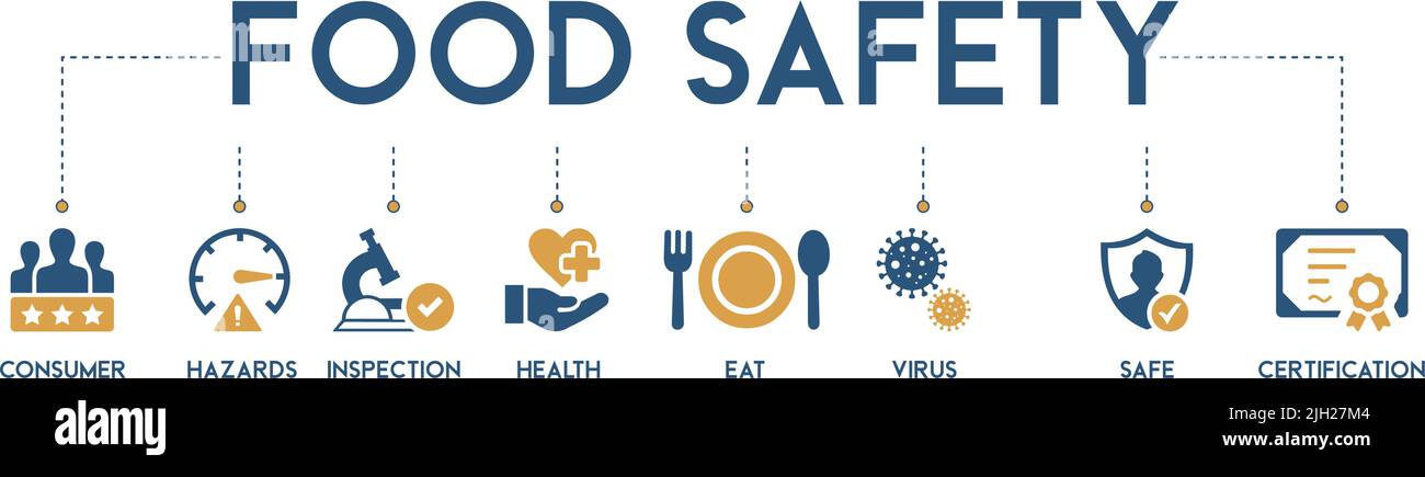 Food safety banner concept. Vector illustration with the icon of consumer, hazards, inspection, health, eat, virus, safe and certification. Stock Vector